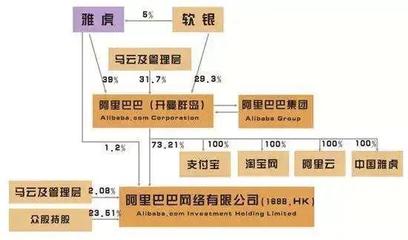 央行調(diào)查騰訊阿里 反壟斷表象下的股權(quán)投資管理深意