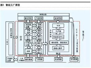 其他互聯(lián)網(wǎng)服務(wù)的發(fā)展與行業(yè)趨勢